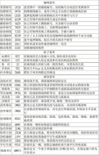 天正建筑tkw文件在哪